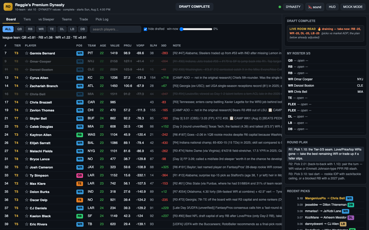 Draft HUD board view: a ranked player table with tier, value, projection, and 30-day trend columns, beside a live room read, roster slots, and a round-by-round plan.